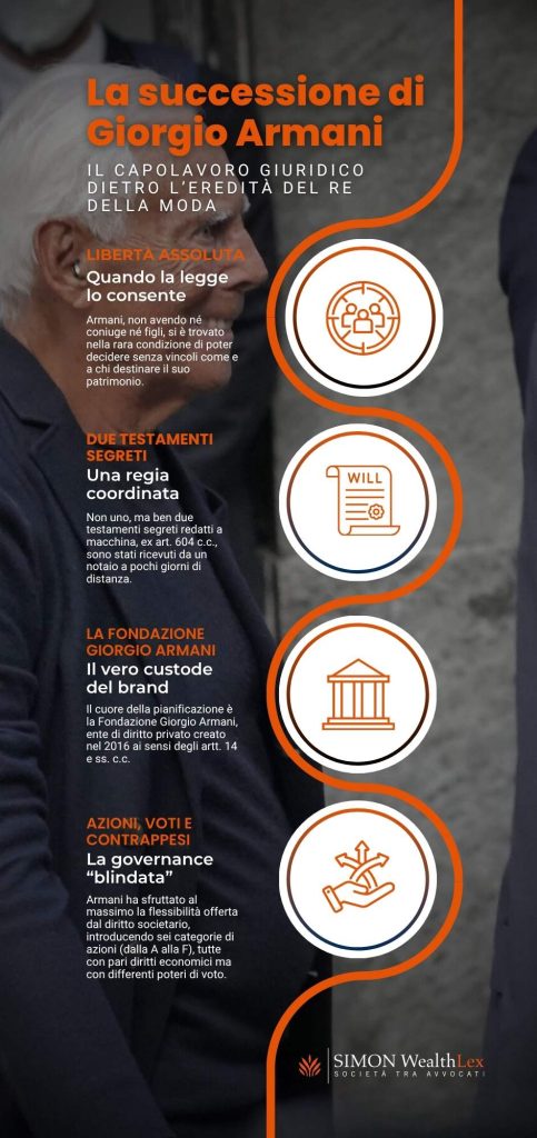 La successione di Giorgio Armani
