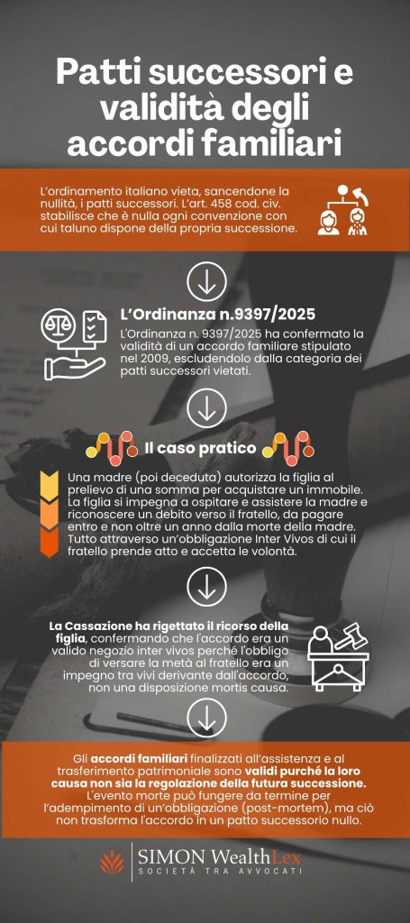 Patti successori