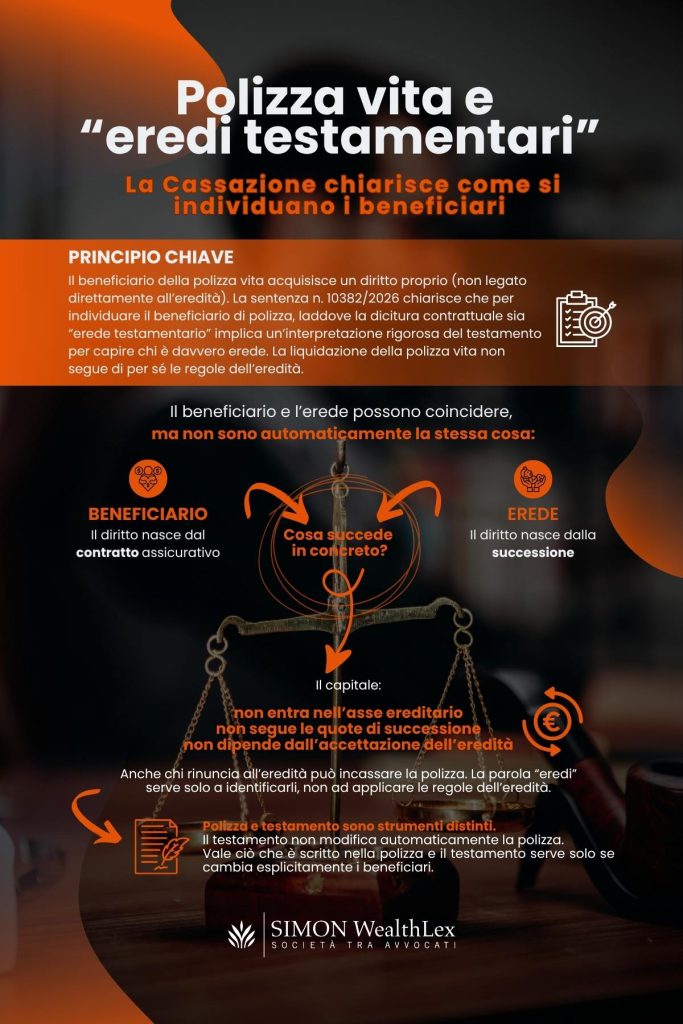 Infografica Polizza vita e eredi testamentari