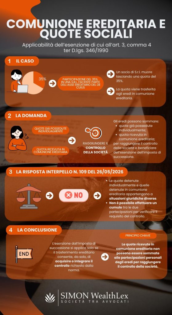 Infografica Comunione ereditaria e quote sociali